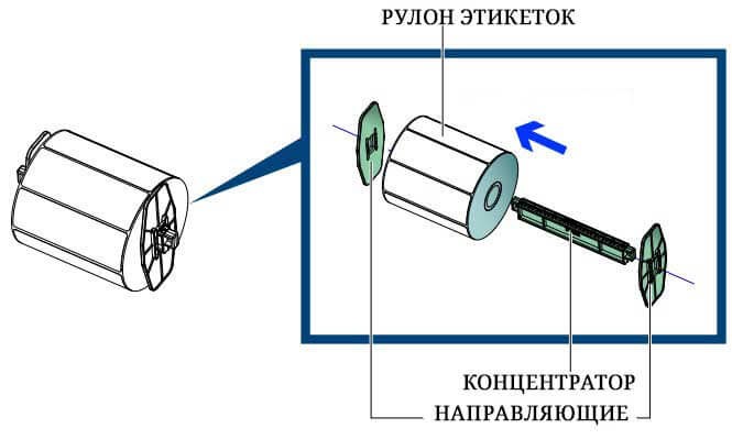 instrukciya-na-russkom-dlya-printera-etiketok-godex-g500-5312.jpg