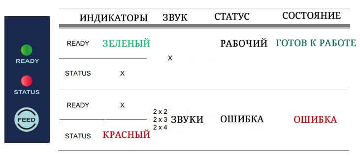 instrukciya-na-russkom-dlya-printera-etiketok-godex-g500-5325.jpg