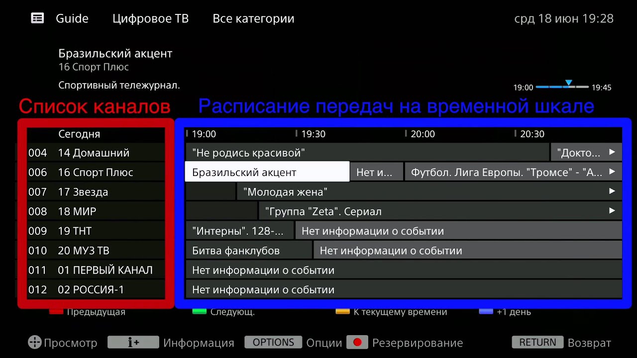 nastroit-televizor-Soni-Bravia-na-tsifrovoe-TV.jpg