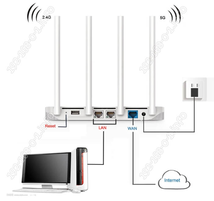 router-xiaomi-connection.jpg