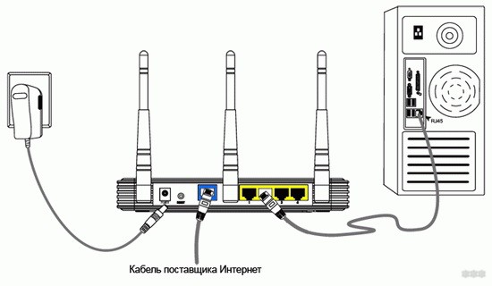 Как настроить роутер ТР-Link для провайдера «Ростелеком»?