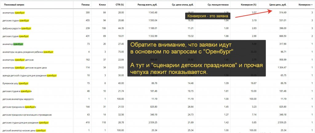 nastroit-yandex-direct-samomu-1024x435.jpg