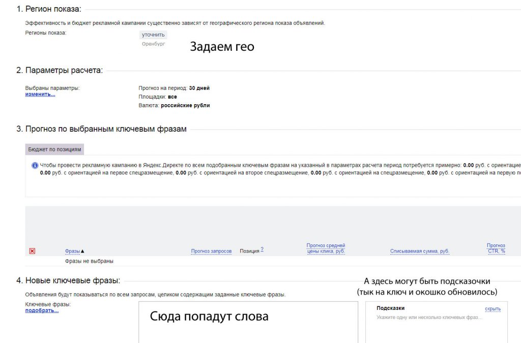 proznoz-byudzheta-yandex-direct-1024x675.jpg