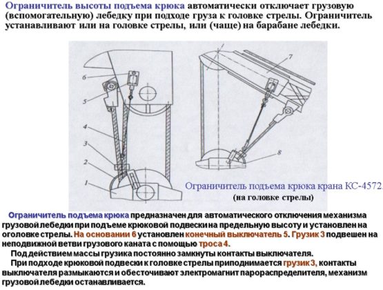 Ogranichitel-smatyvaniya-kanata-avtokrana-e1524907926120-555x420.jpg