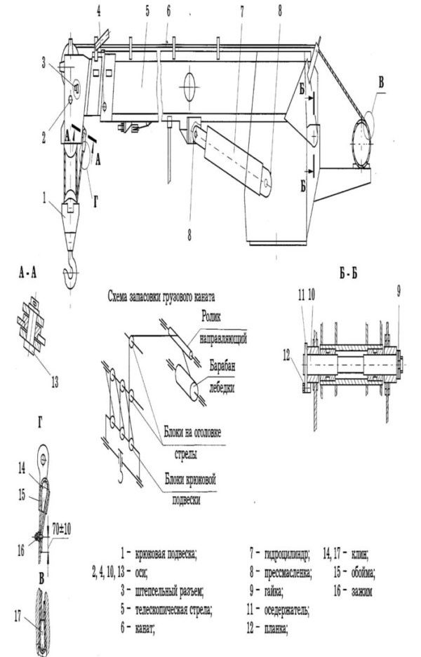 Strelovoe-oborudovanie-avtokrana-e1524908157462.jpg