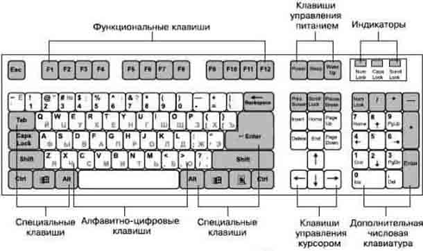 keyboard-setup-in-Windows-10.jpg