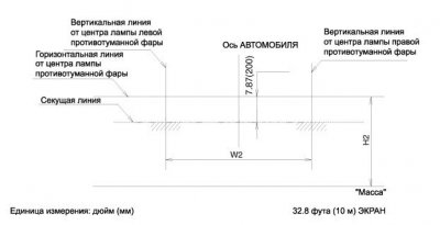 разметка-для-регулировки-фар-400x205.jpg