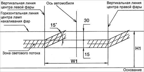 regulirovka-far-na-kia-rio-po-sheme.jpg