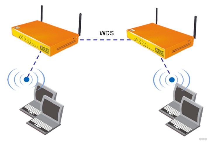 D-Link DIR-300 как репитер: настройка в режиме повторителя Wi-Fi