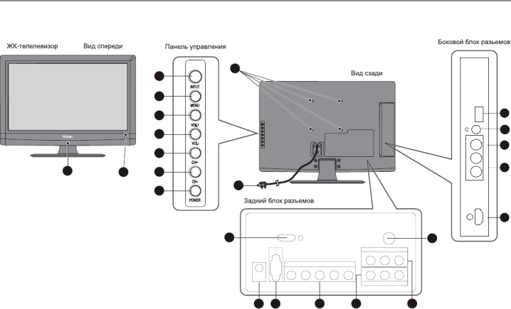 vse-o-televizorah-haier-29.jpg
