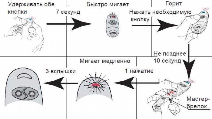 kak-zaprogrammirovat-pult.jpg