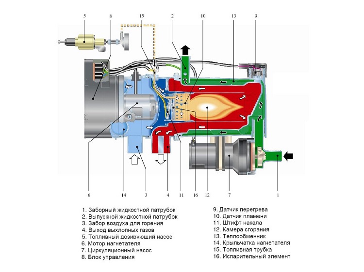 Vebasto-instruktsiya-po-ekspluatatsii-2.jpg