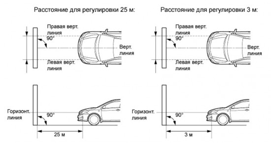 regulirovka-far-tojota-korolla3-550x292.jpg