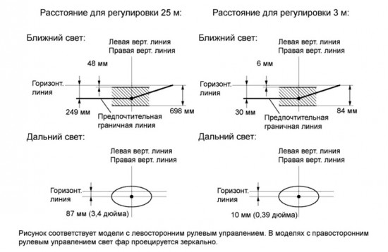 regulirovka-far-tojota-korolla5-550x358.jpg