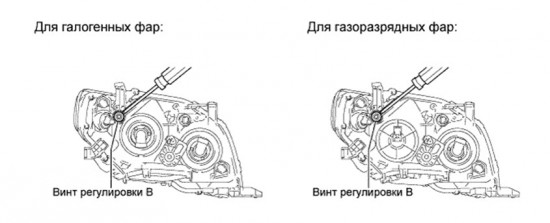 regulirovka-far-tojota-korolla7-550x223.jpg