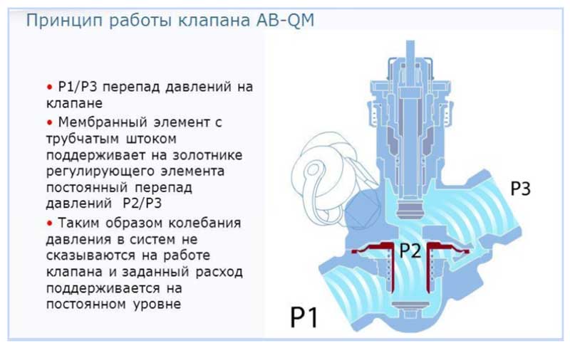 balansirovochnyiy-klapan-dlya-sistemyi-otopleniya-7.jpg