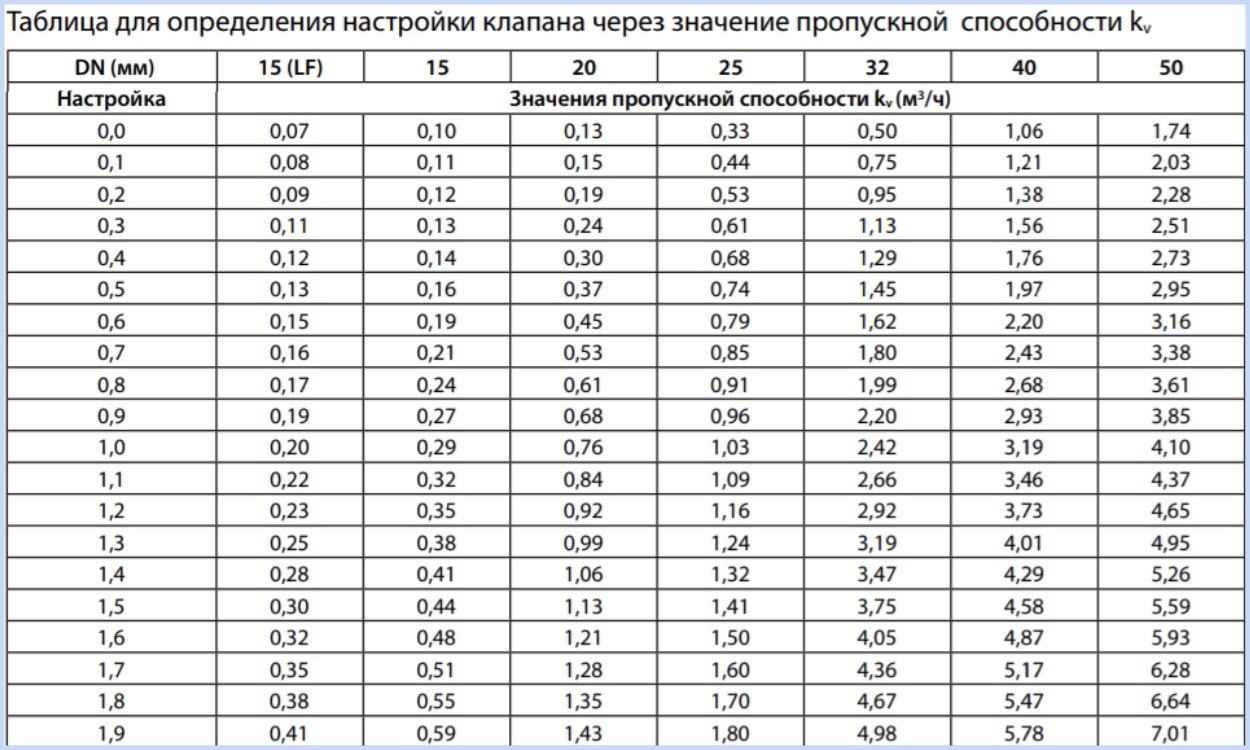 balansirovochnyiy-klapan-dlya-sistemyi-otopleniya-13.jpg