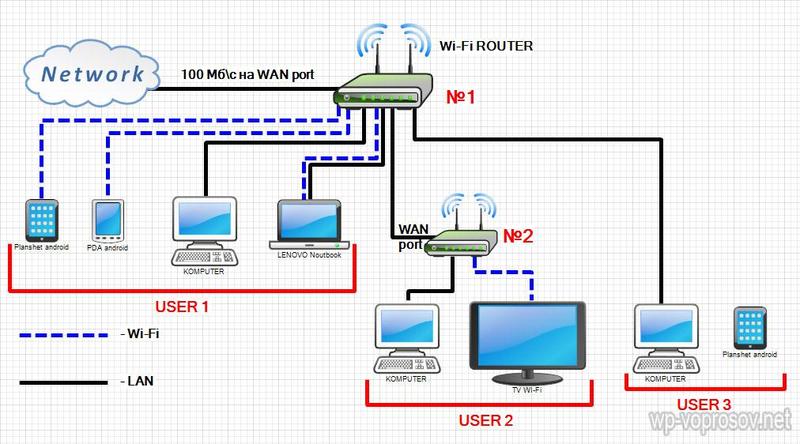 nastroit_wi-fi_ustroystva.jpg