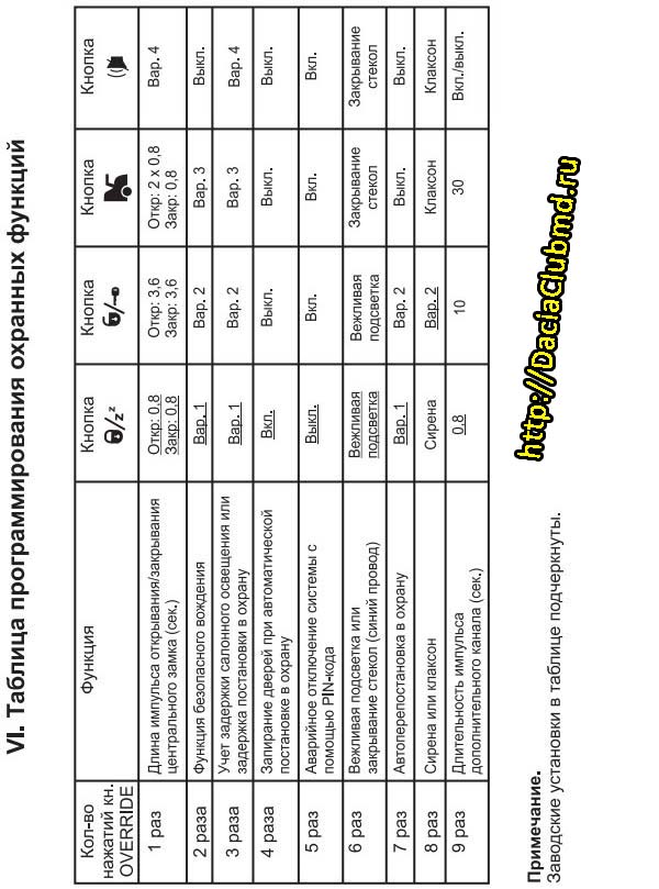 instrukciya-po-programmirovaniyu-funkcij.jpg