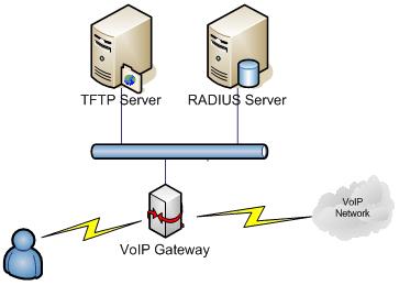 tftp-solution.jpg