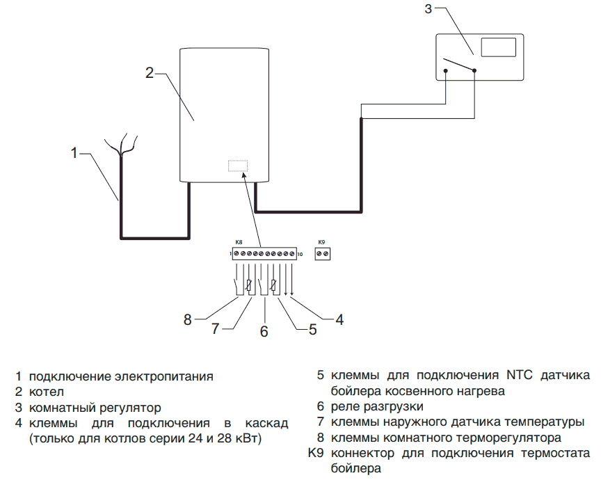 схема-подключения-терморегулятора-к-котлу-Protherm-Скат.png