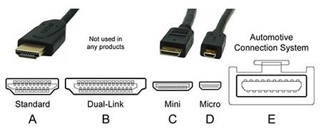 Vidy-HDMI-kabelej.jpg