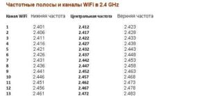 Ris.-2.-CHastotnye-kanaly-WiFi-300x138.jpg