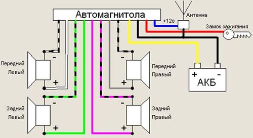 instrukciya_po_podklyucheniyu_kitajskoj_magnitoly_­­­­­­6.jpg