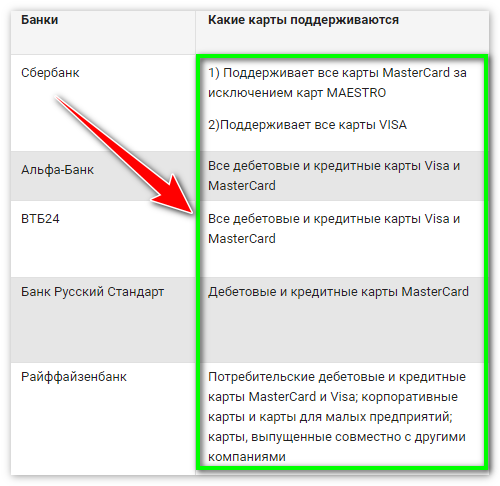 karty-kotorye-podderzhivayut-gugl-pej.png