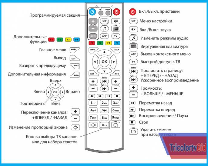 ne-rabotaet-pult-ot-trikolor-tv-chto-delat.jpg