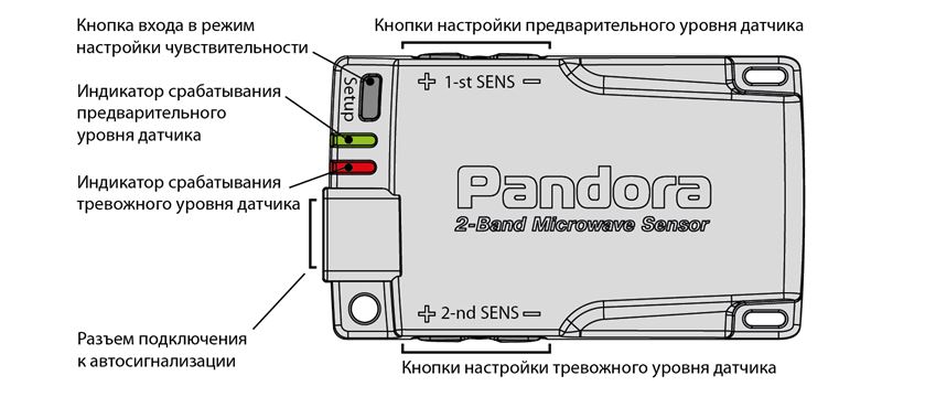 nastrojka-datchikov-signalizacii_0.jpg