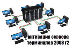 aktivatsiya-servera-terminalov-2008-r2.png