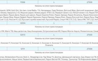 Триколор ТВ — частоты каналов и особенности настройки