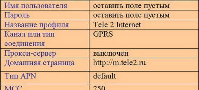 Настройка модема Tele2 – как подключить 3G и 4G модем к компьютеру