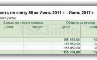 Статьи движения денежных средств в 1С 8.3: что это, настройка, пример составления