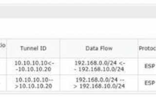 Как настроить IPSec VPN туннель на TD-W8960N/TD-W8950ND