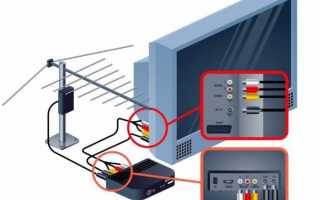 Телевизор со встроенной антенной: что значит формат dvb s2, как настроить встроенный тюнер