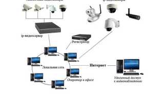 Установка видеонаблюдения дома — инструкция. Подключение камер и проводов в слаботочном шкафу.