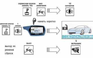 Как сбросить настройки на заводские на сигнализации Шерхан