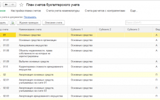 Пошаговая инструкция настройки обмена через файл между 1С: Управление торговлей 11 и 1С: Бухгалтерия 3.0