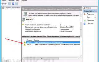 Установка и настройка DHCP сервера на Windows Server 2012 R2 Datacenter