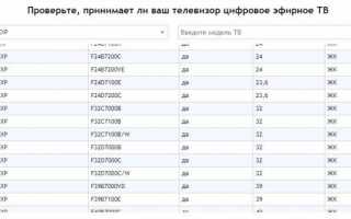 Настройка и подключение цифровых каналов на телевизоре