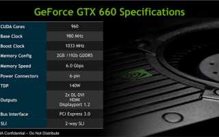 Nvidia Geforce GTX 660: характеристики и разгон