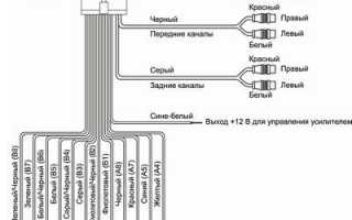 руководство пользователя к автомагнитолам Prology