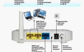 Подключаем ноутбук к интернету