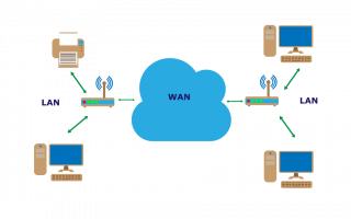 Что Такое Разъем WAN и LAN на Роутере — Подключение и Настройка Сети Интернет по Кабелю