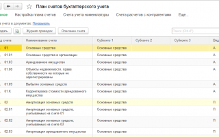 Словарь рекламных метрик.  CTR, CPI, CPM, CPC, CR