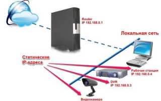 Подключение видеорегистратора через динамический ip — последовательность операций подключения