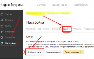 Как настроить ретаргетинг в Яндекс Директ — подробное руководство для новичков