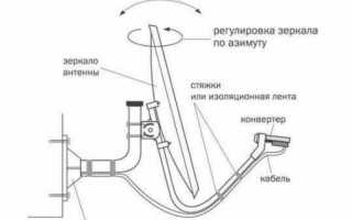 Как настроить антенну Триколор самостоятельно без прибора: возможно ли?